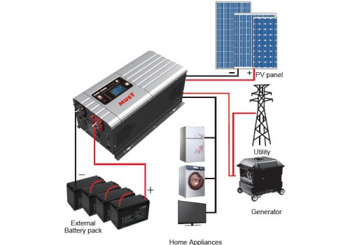 PV3000 PK Series Low Frequency Off Grid Solar Inverter (1-6KW)